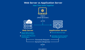 What's Iops And Why Does It Matter On Your Storage Performance? What's Iops And Why Does It Matter On Your Storage Performance?